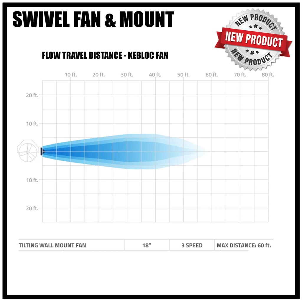 18 IN. 3-SPEED TILTING/SWING WALL MOUNT FAN